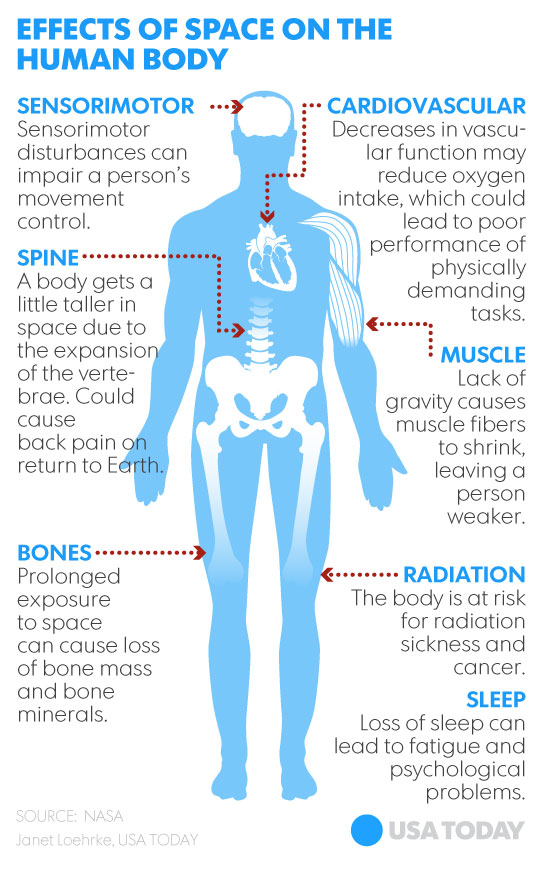 030316-Space-and-human-body2